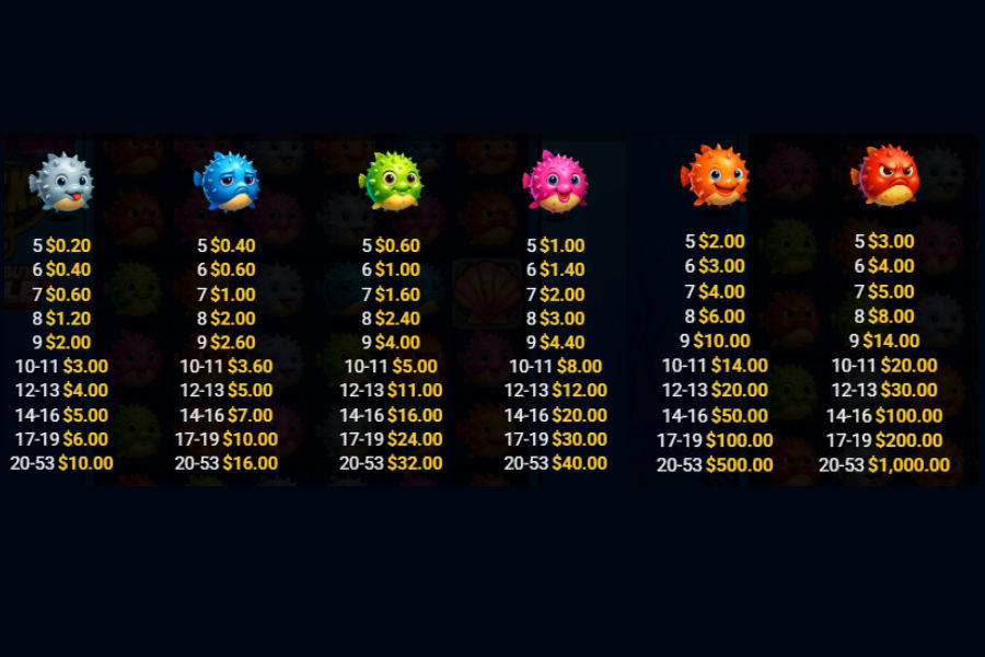 puffer stacks 2 paytable